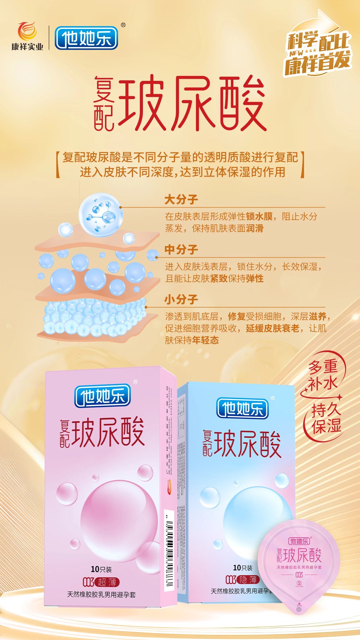 什么是復配玻尿酸？和普通玻尿酸有什么區別2.jpg
