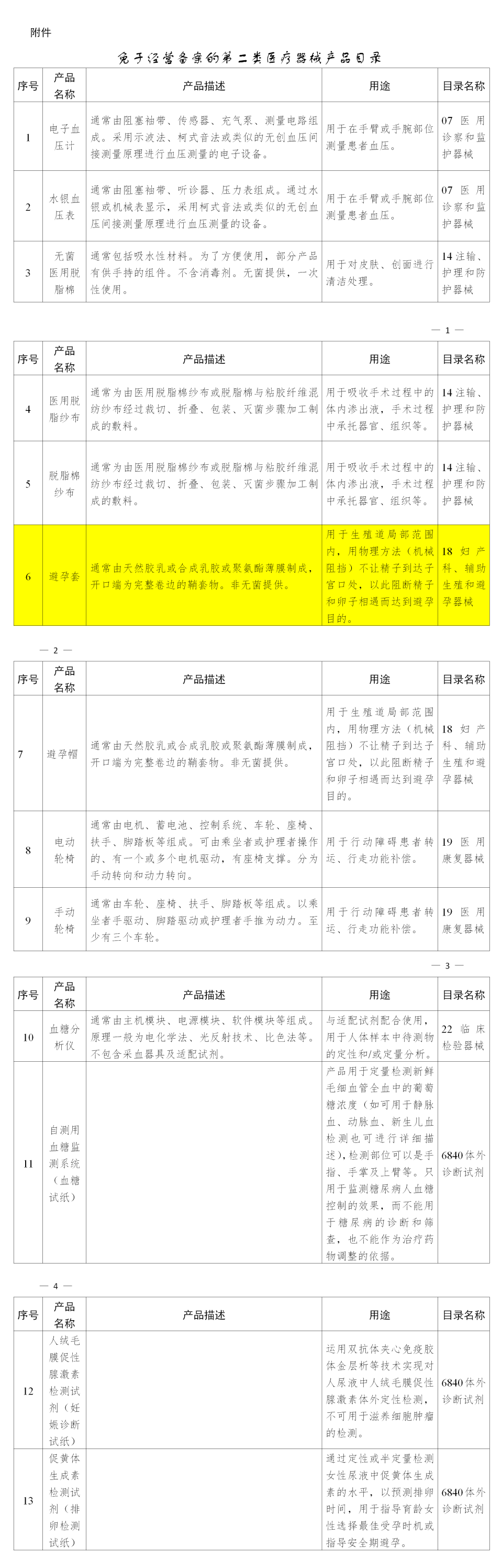 避孕套，不引人關(guān)注的高利潤產(chǎn)品！(圖5)